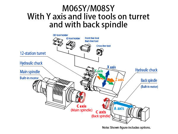 m08sy tooling